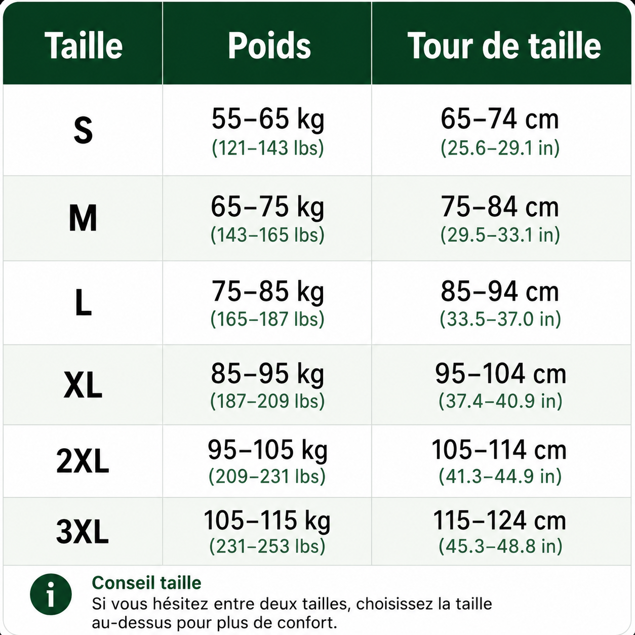 Correcteur de posture instantané